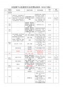 房屋检测中心检测项目及收费标准